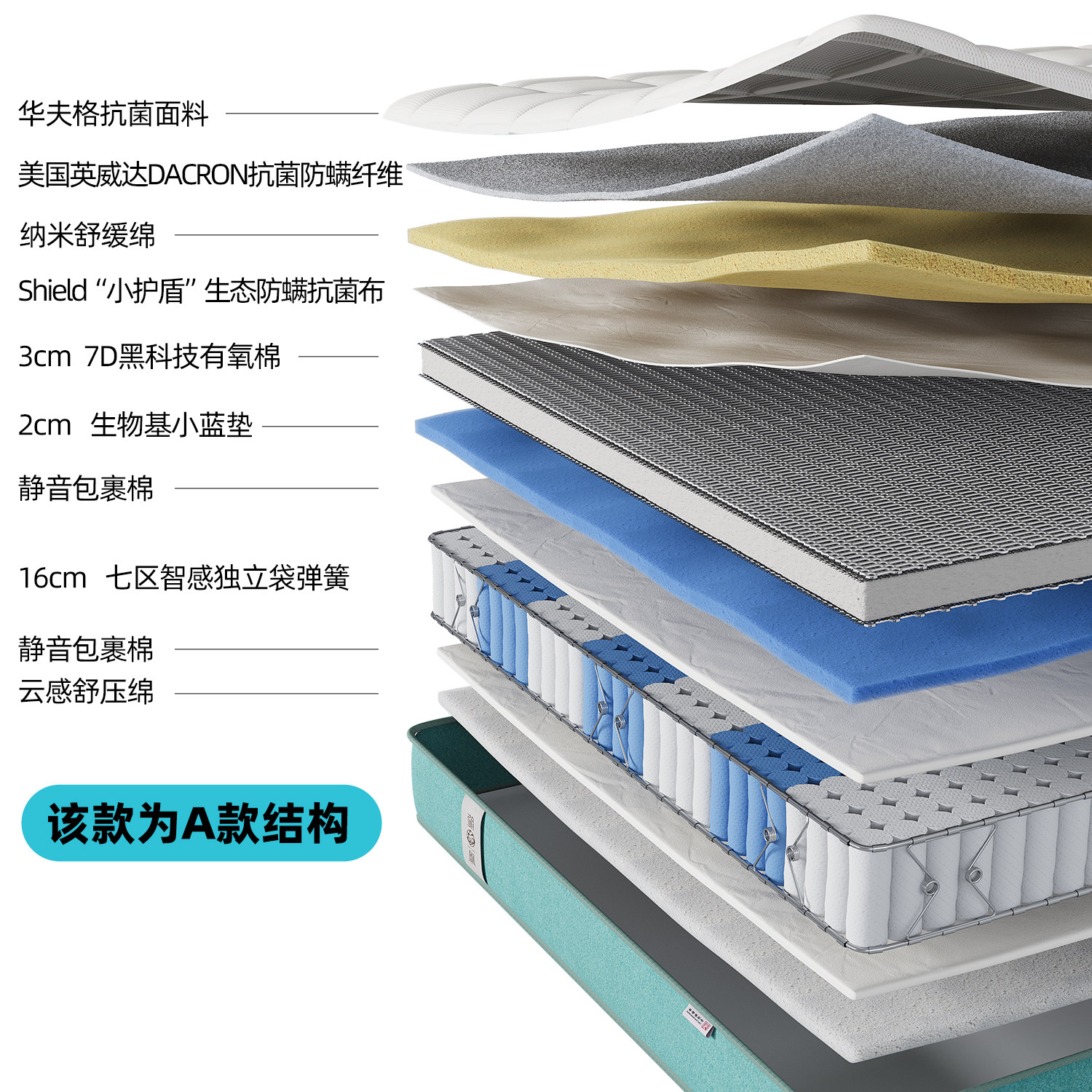 龙凤床垫 0胶水7区独立弹簧护脊硬垫子厚可定制双人卧室家用 云梦