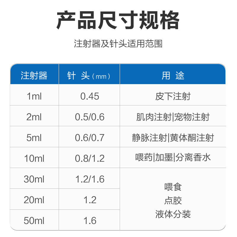 医用无菌一次性注射器带针头1/2/5/10/20/50ml30毫升针筒针管打针 - 图1