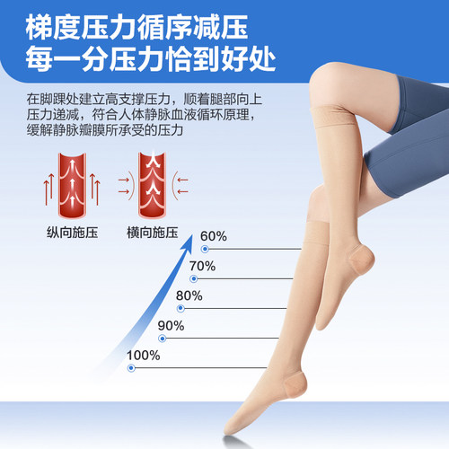 可孚医用静脉曲张弹力袜秋冬保暖扩张医护款血栓压力压缩袜男女 - 图1