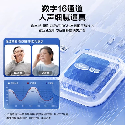 Пожилые глухие слуховые аппараты пожилые люди Специальное подлинное уховое ушное усилитель Скрытый усилитель усилителя усилителя уши