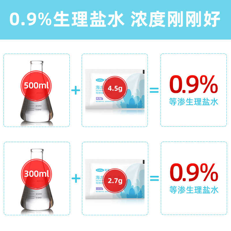 可孚洗鼻盐专用成人儿童医用鼻炎过敏鼻腔冲洗器生理性海盐水包剂 - 图0