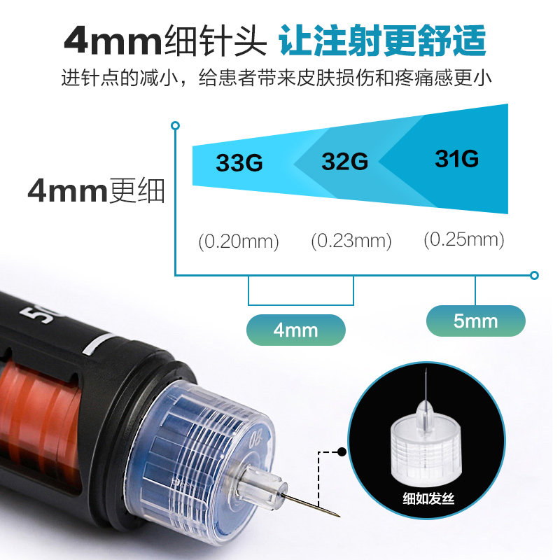 康德莱kdl胰岛素注射笔针头0.23*4mm32G/0.25*5mm31G打夷岛素的针 - 图2