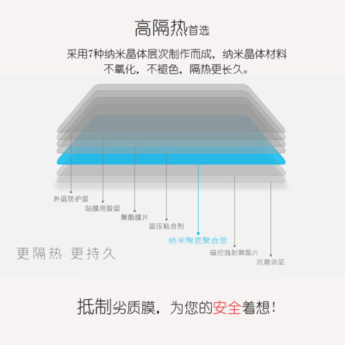 汽车贴膜车窗膜防晒隔热防爆轿车太阳膜货车黑色隐私自贴玻璃膜￥-图3