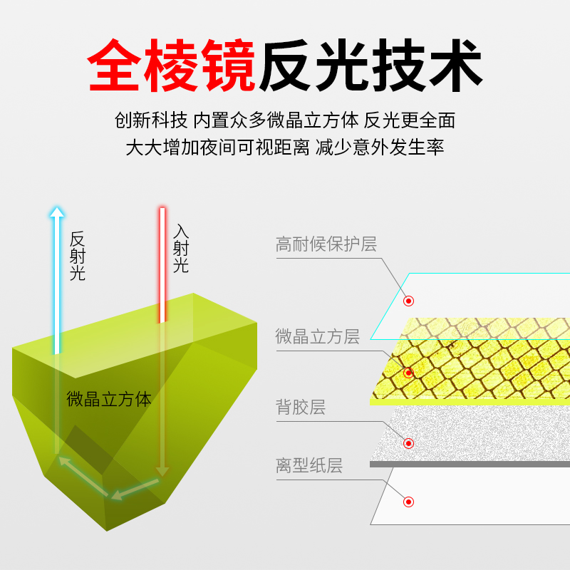 汽车反光贴条夜间防追尾车贴夜间警示夜光贴纸装饰车尾防撞神器#-图2