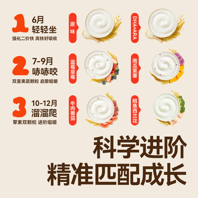 秋田满满米粉高铁婴儿有机3段2阶试用装1阶6个月儿童宝宝米糊辅食