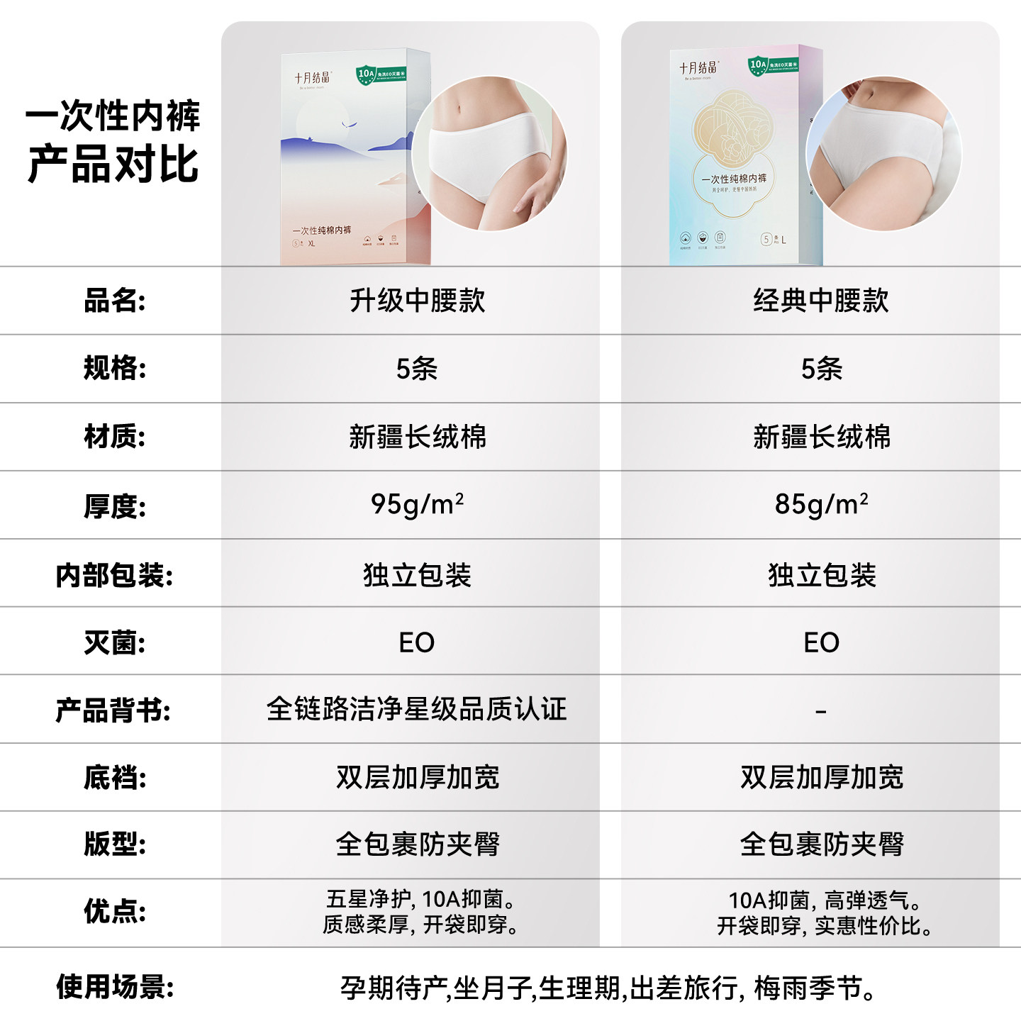 十月结晶一次性纯棉内裤孕产妇产后用品月子内裤出差旅行囤货装