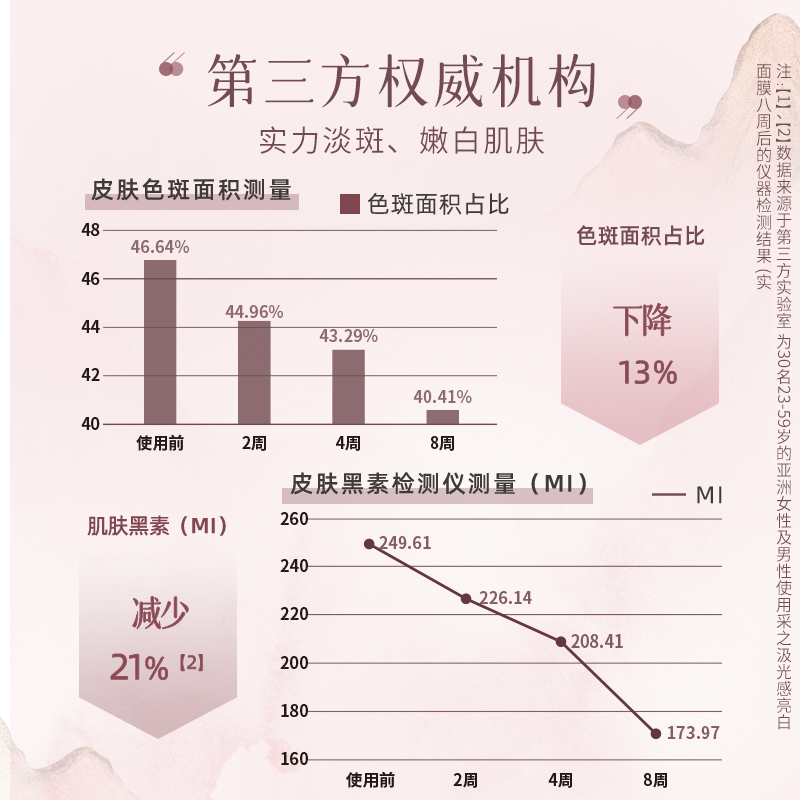 云南白药采之汲光感亮白面膜雨生球红藻养肤补水美白面膜5片