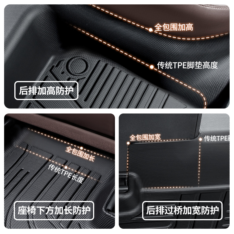 车丽友适用于奔驰E300L C260L GLC300 C200专用全包围TPE汽车脚垫 - 图2