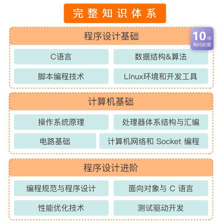 嵌入式物联网学习就业陪跑课 C语言 单片机 Linux【科岩成果】 - 图0