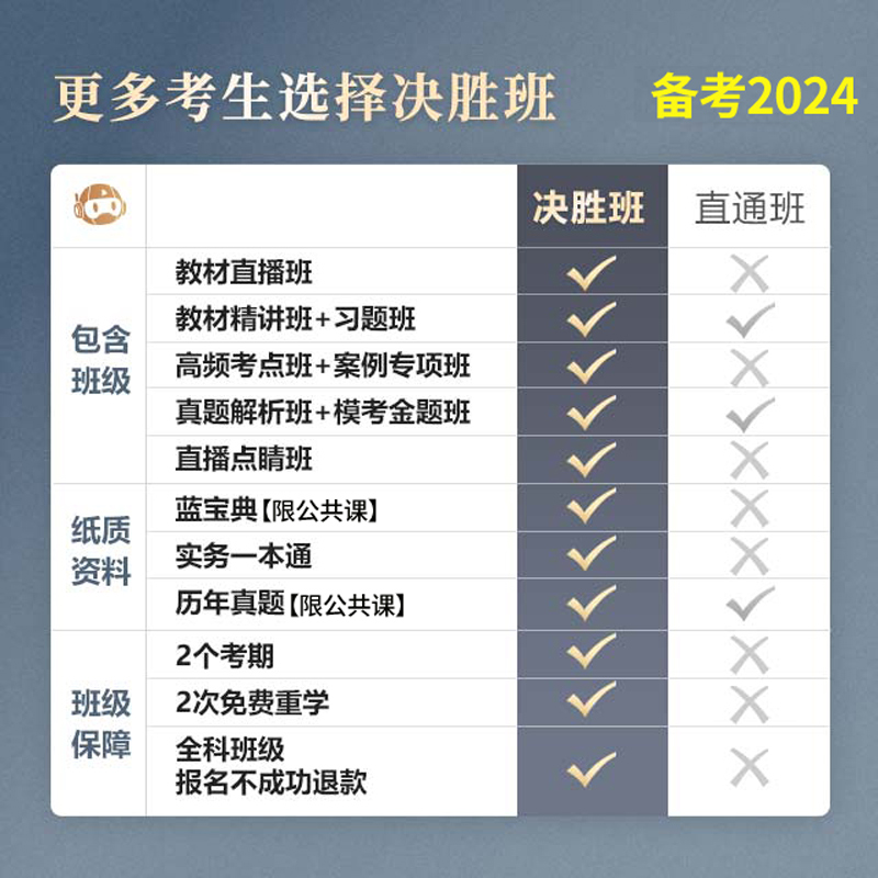 2024中级安全工程师教材视频课件金属非金属矿山安全网课王猛题库 - 图1