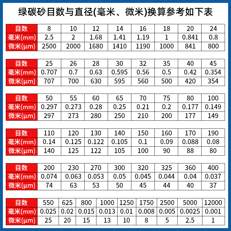 60目80目-1200目绿碳化硅研磨粉 绿碳砂研磨砂金刚砂金钢砂500克 - 图2