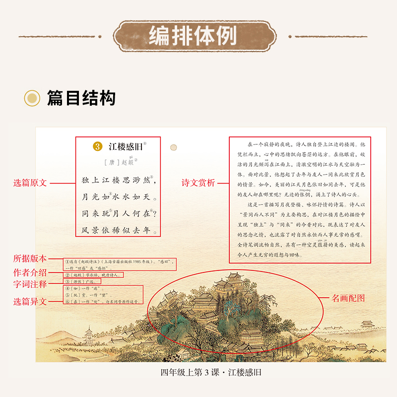 古诗文300篇  三年级（上册）与部编小学语文配套  古诗16首+古文4篇 - 图3