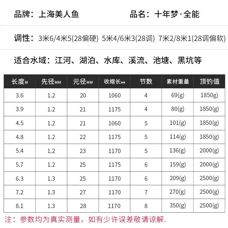 上海美人鱼十年梦全能钓竿28调碳素钓鱼竿综合鲫鱼鲤鱼竿 - 图2