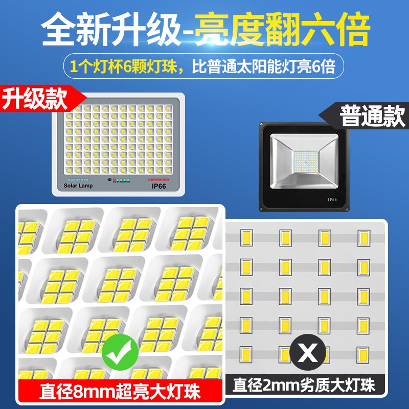2023新款太阳能灯户外超亮照明灯 宣光景观庭院灯饰