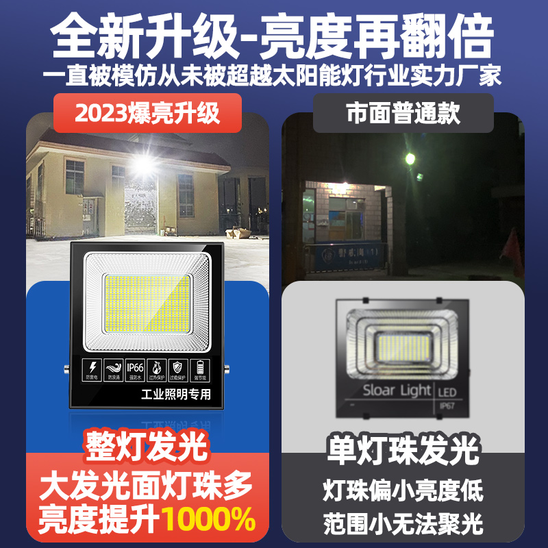 2024新款太阳能户外庭院灯家用防水10000W超亮室内照明感应路灯-图1