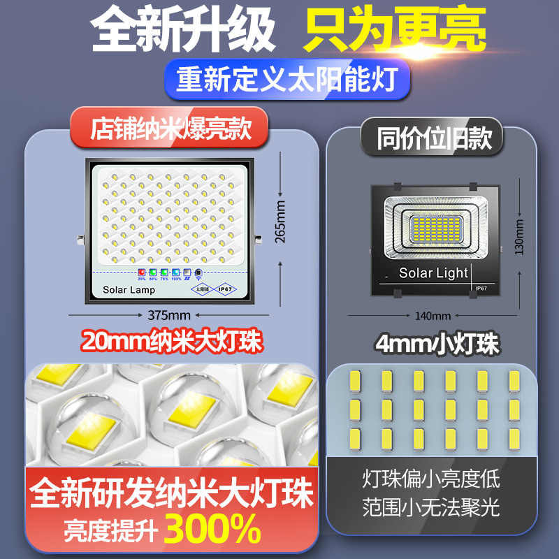 太阳能灯户外照明灯庭院灯2024新款超亮防水人体感应室内家用路灯 - 图1