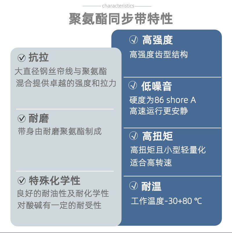 钢丝同步带166xl168xl170XL172XL176xl178XL180XL牛筋皮带聚氨酯-图2