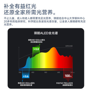 琪朗ALED全光谱护眼吸顶灯卧室书房儿童房灯女孩现代简约灯具房间