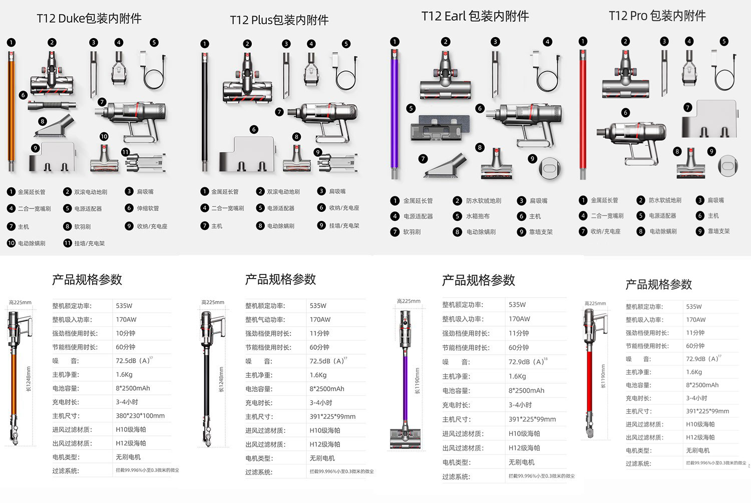 小狗无线家用手持拖地一体机大吸力吸尘器除螨机T12 Plus RINSE-图0