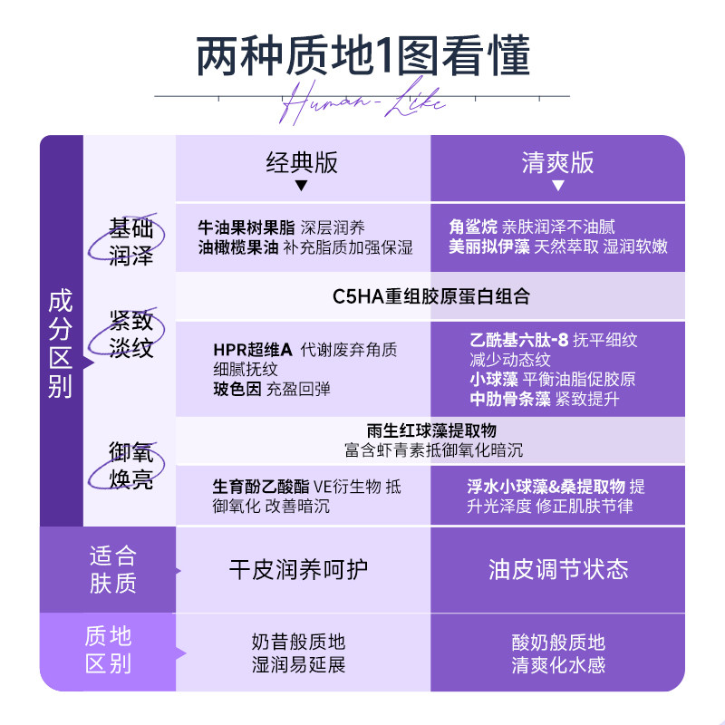 【会员优先购】可丽金胶原大膜王面膜 可丽金化妆品涂抹面膜