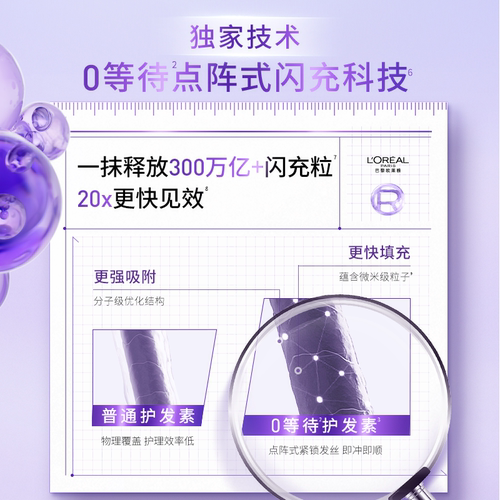 【新品派样】欧莱雅0等待护发素润发乳40ml水润顺滑 - 图1