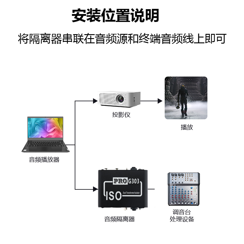 PRO-G303卡侬莲花6.35音频隔离器 专业解决调音台共地干扰杂音衰减滤波去除调音台舞台功放音响笔记本电流声 - 图2