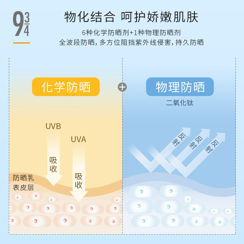 943 / 934悦颜隔离防紫外线防晒霜 万宁防晒霜