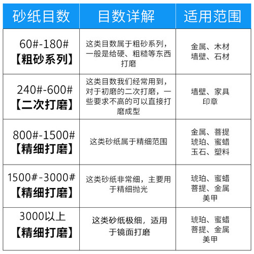 60-20000目水磨套装最细砂纸打磨抛光文玩玉石蜜蜡模型墙面镜面 - 图1