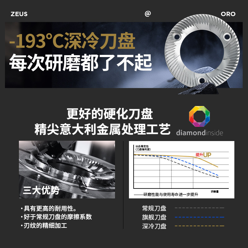 EUREKA ZEUS宙斯意大利进口ORO黑标尤里卡变速控制平刀电动研磨机