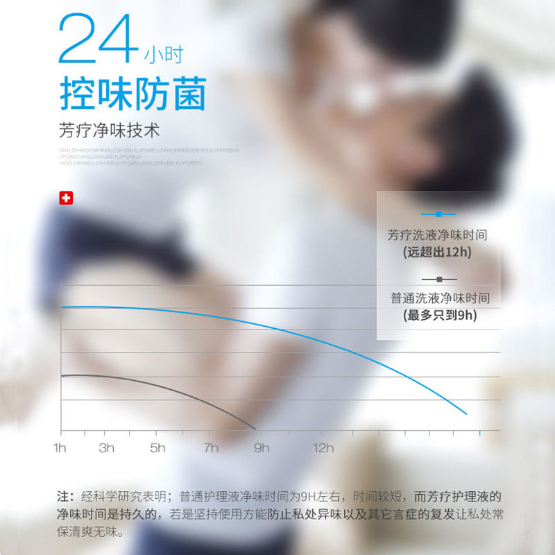 香港遇见香芬止痒消毒 cocoessence私处洗液