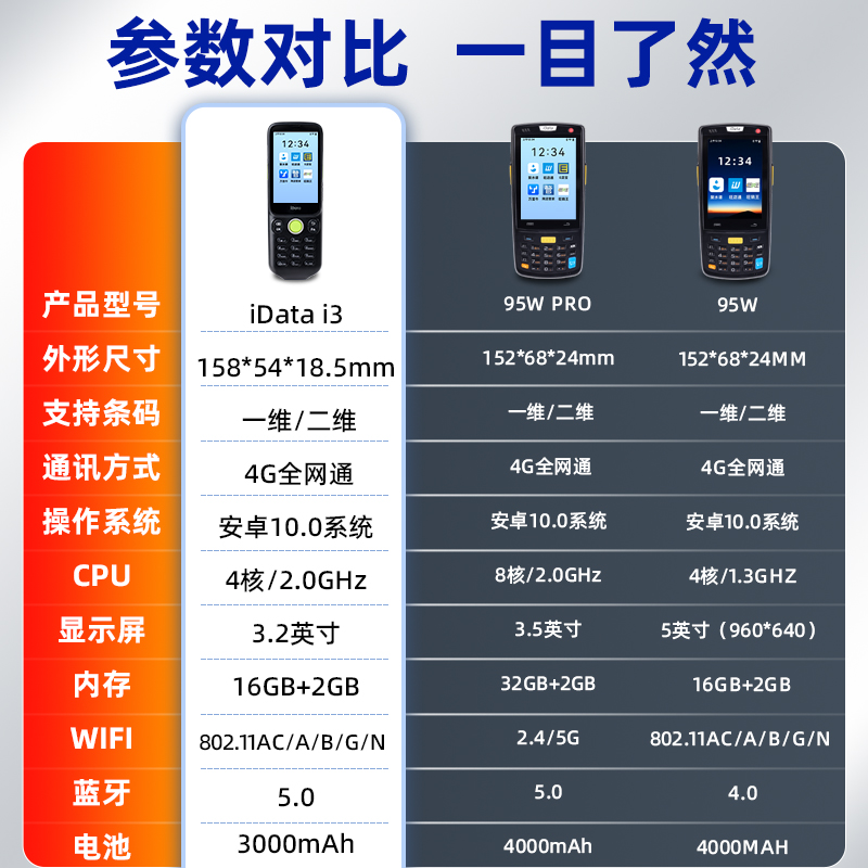idata i3手持终端pda快递巴枪专用95w/s数据采集器盘点机仓库出入库扫码枪把枪聚水潭pda旺店通管家婆 - 图3