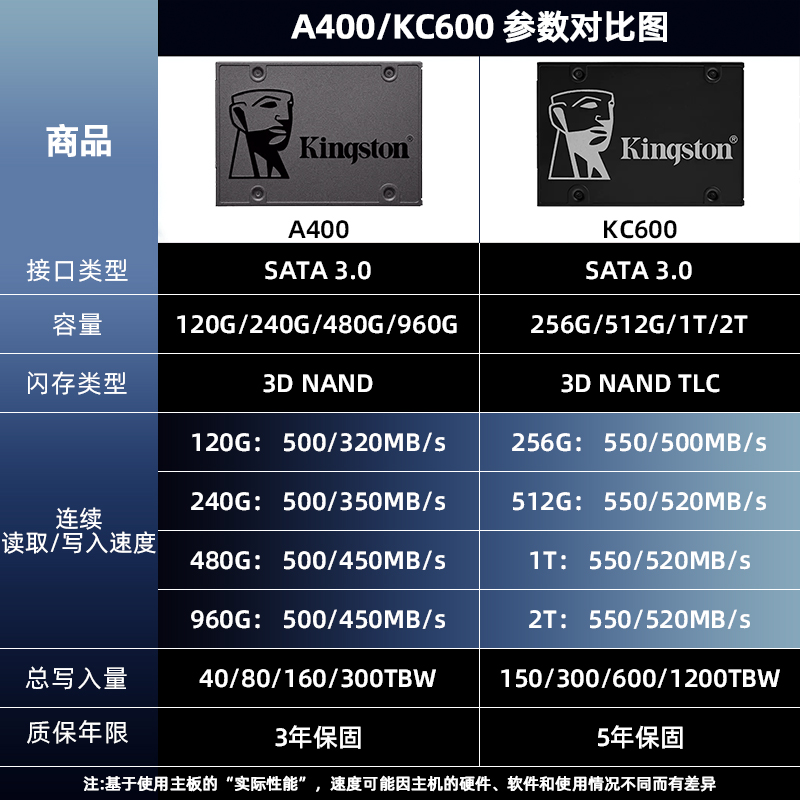 金士顿A400/KC600 SSD固态硬盘2.5寸台式机240G 480G 960G固态盘 - 图0