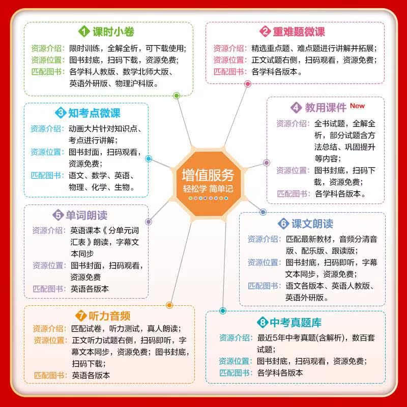 2024版五年中考三年模拟九年级数学北师版上册 5年中考3年模拟初三9上数学五三中考九年级初中同步单元测试卷价格¥ 36.80-图2