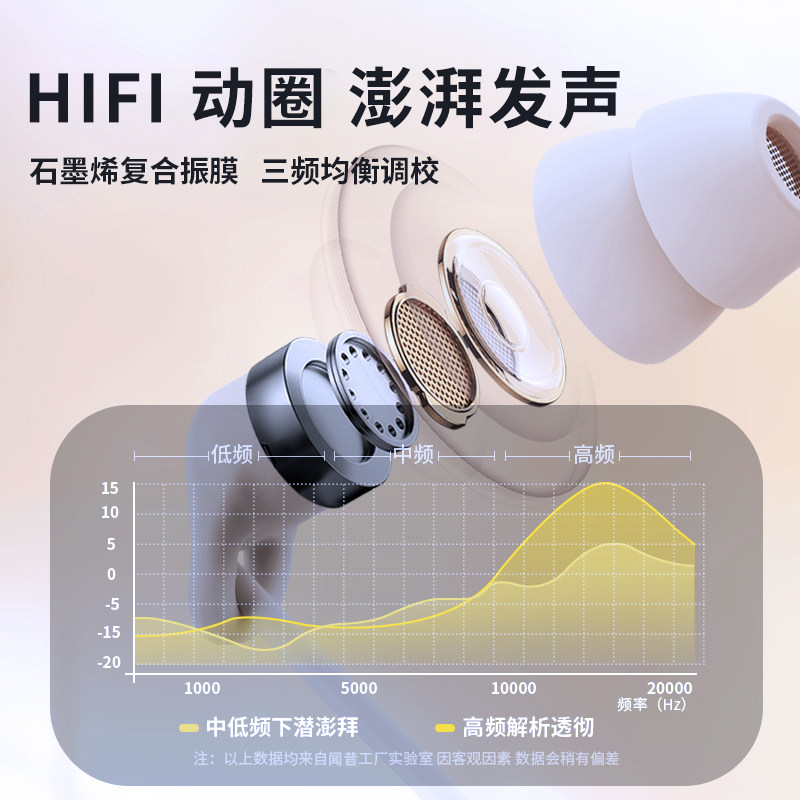 适用于oppo find x9数字有线耳机Type-C睡眠耳机X8系列Ultra专用,淘宝优惠券,粉丝福利购,淘宝优惠卷