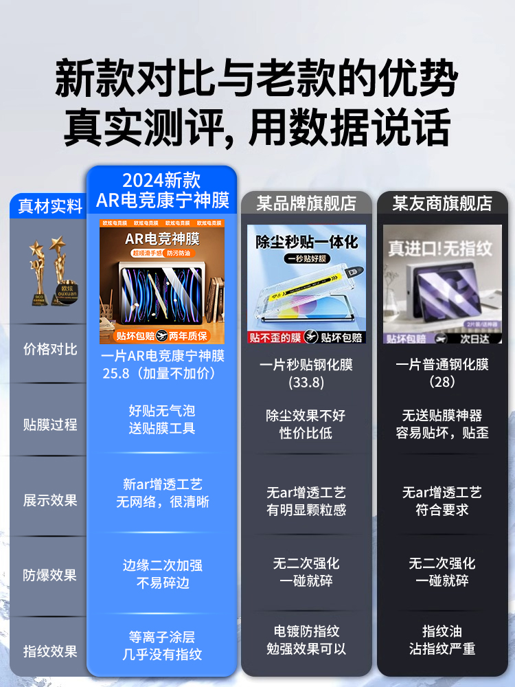 适用iPad钢化膜ipad10平板膜ipadpro11寸2024新款12.9苹果AR膜air6全屏5/4第九代2021mini6保护10.2蓝光8贴膜-图0