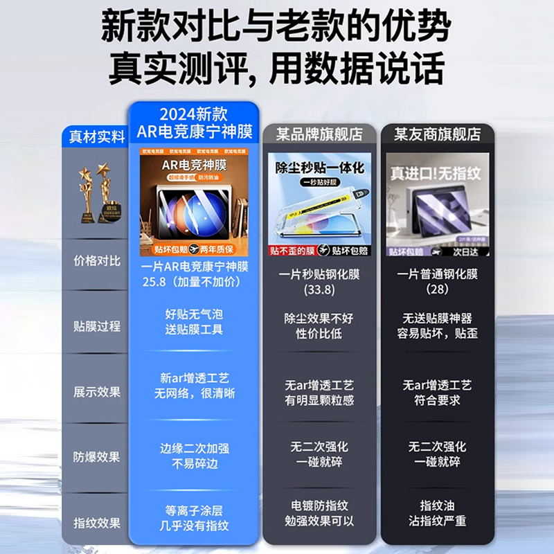 【AR电竞神膜】适用小米平板6spro钢化膜平板6spro保护膜Xiaomipad5pro贴膜redmipad全屏pad5/4/3/2覆盖4plus - 图0