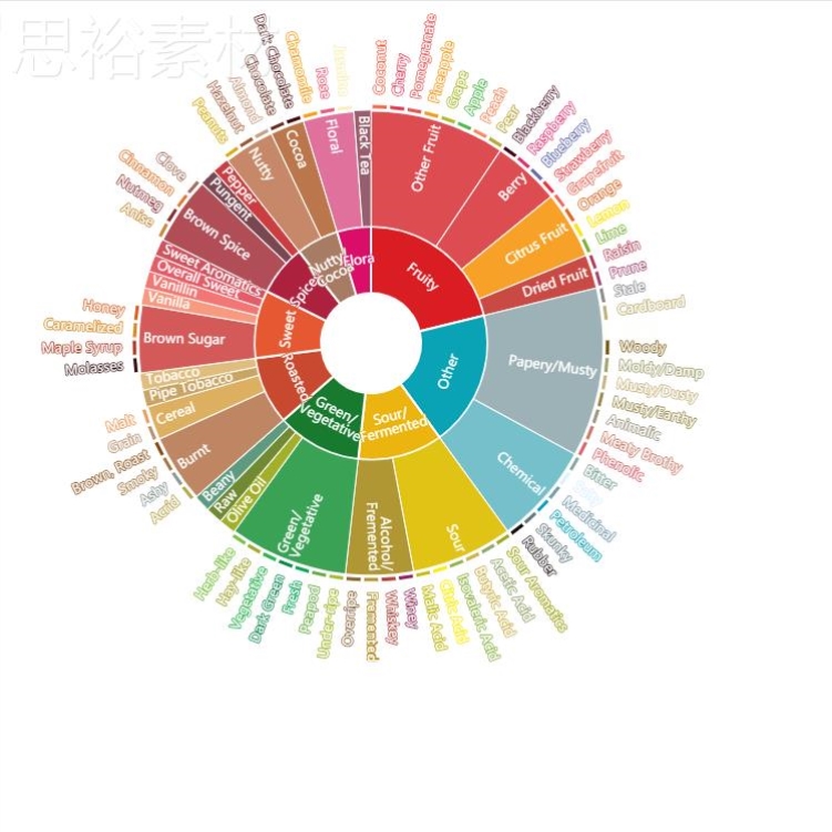 python数据分析可视化源码实例pyecharts matplotlib各类图表绘制 - 图2