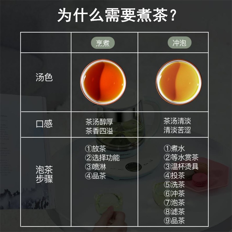 荣事达迷你煮茶壶养生壶煮茶器办公室小型家用全自动多功能花茶壶