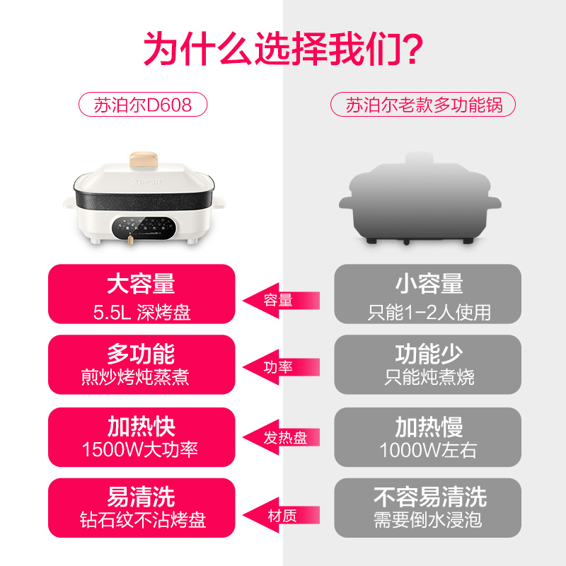 苏泊尔海淮专卖店苏泊尔多功能料理锅电火火锅锅家用烧烤肉炒菜炒锅电锅网红一体锅1