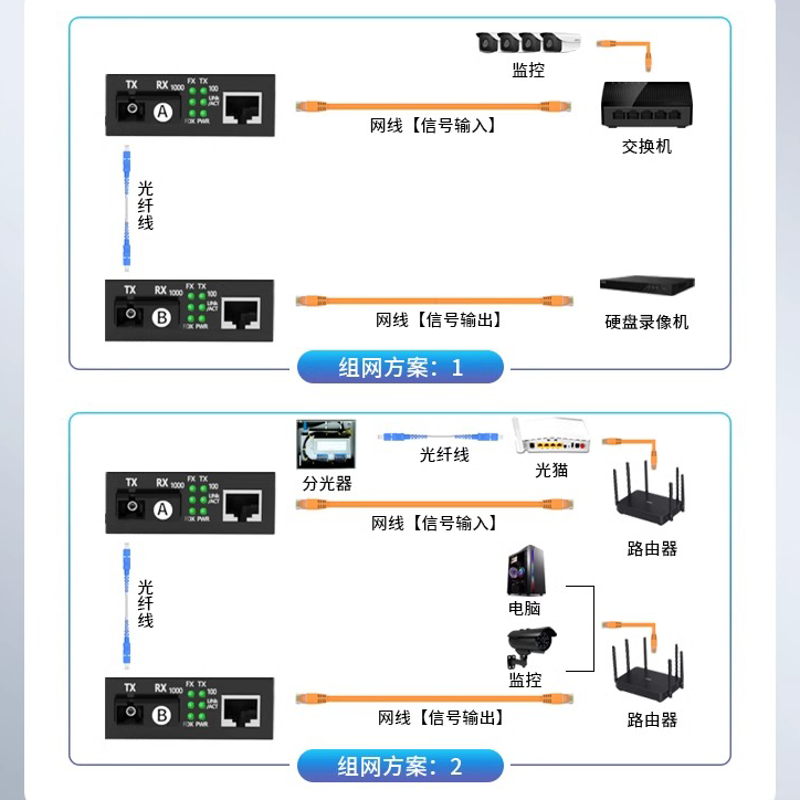 星遥博 光纤收发器 单模单纤3/20KM千兆百兆1光2电4电8电光电转换器 - 图2