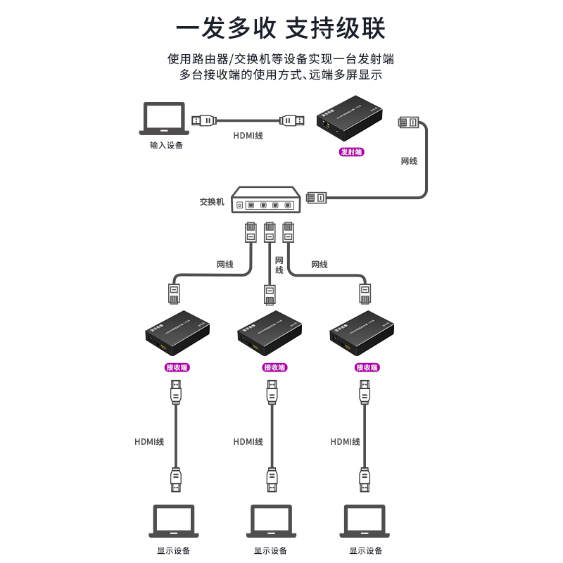 金佳佰业 HDMI延长器网线延长高清转rj45网线接口网络信号增强放大视频传输 4K30hz1080p60hz-图3