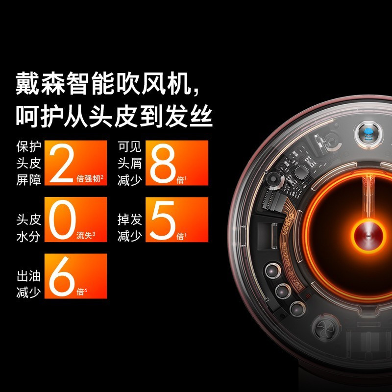 Dyson戴森HD16智能吹风机大功率