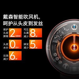 Dyson 戴森HD16智能吹风机恒温呵护头皮护发大功率速干造型电吹风