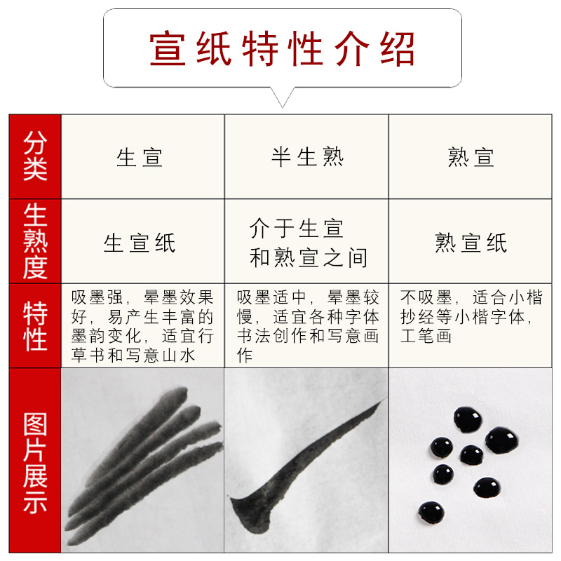 翟氏三炉半生半熟宣纸批发100张毛笔书法专用纸初学者练字纸作品纸国画纸工笔画四尺六尺写毛笔字生宣熟宣纸