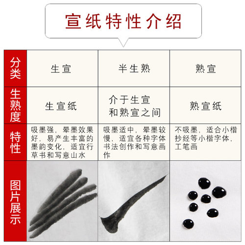 加厚半生熟宣纸之乡批发100张4K8K初学者练字作品纸国画工笔画四尺8开美术半生半熟书法专用纸毛笔字练习用纸 - 图2
