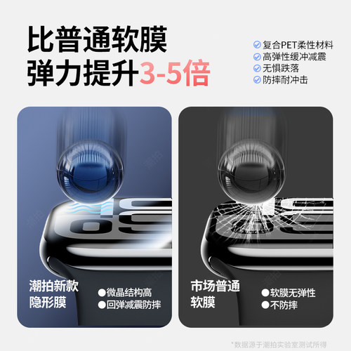 适用applewatch10钢化膜iwatch9苹果8手表7保护6全屏45mm44 40水凝SE贴膜watch S5代watchs贴44十S4软膜3壳41 - 图3