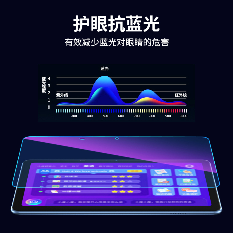 适用小度g16平板K16钢化膜s12智能学习机g12保护膜s16屏幕膜s20智能屏m10电脑p20pro防蓝光g20贴膜10.1寸屏保 - 图2