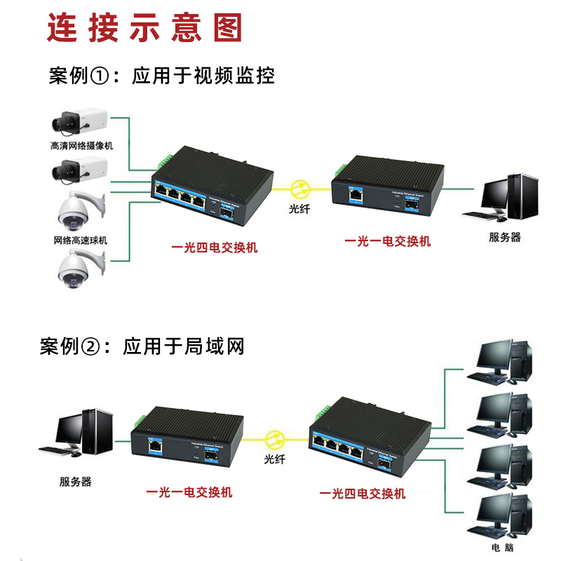 拓轩工业以太网交换机千兆1光2电单模光纤收发器SFP光模块接口收发器断电告警 - 图3