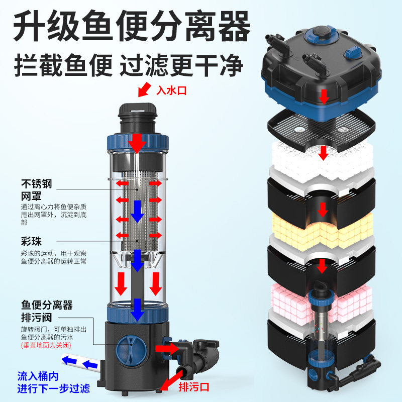 森森鱼缸过滤桶 鱼马桶净水循环三合一过滤器鱼缸过滤外置超静音,淘宝优惠券,粉丝福利购,淘宝优惠卷