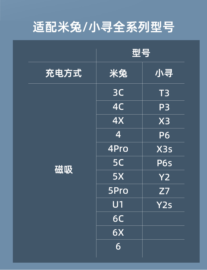 适用米兔儿童电话手表充电线 6C/5C/4C/3C/5X/4X/磁吸充电线小寻Yes3/t3/T5/X5/X3s/Y2s磁吸充电线-图0